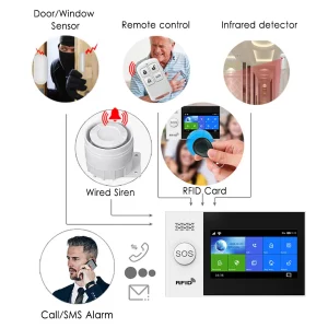 Tuya Wireless Home Security Kit with WIFI GSM Alarm System and Remote Control