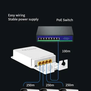 Long Range 1 to 3 Network PoE Extender with 100/1000Mbps Data Transfer Rate and IEEE802.3AF/AT Protocol Support