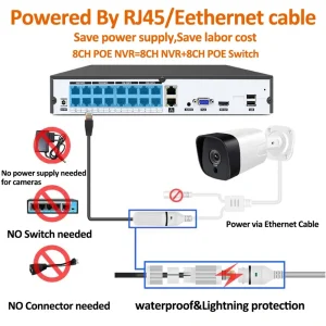 IP Camera 16CH 4K NVR Recorder with H.265 Compression, Face Detection, and ONVIF Support for 3MP 4MP 5MP Cameras and Smart Home Integration