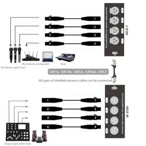 330 Feet Long 4 Channel XLR to Ethercon Cat6 Network Cable for Balanced Audio Signal Transmission