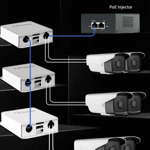 IEEE 802.3af/at Compliant 1 in 4 Out PoE Repeater for IP Camera and Access Point Installation