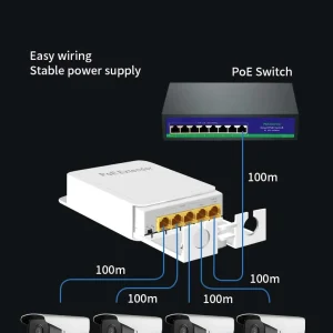 IEEE 802.3af/at Compliant 1 in 4 Out PoE Repeater for IP Camera and Access Point Installation