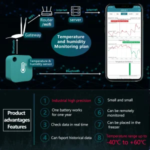 Wireless Thermometer Hygrometer Refrigerator Freezer Monitoring System with Remote Access and Alerts via WiFi Gateway