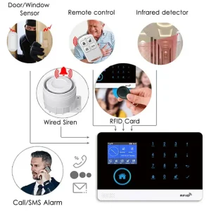 Wi-Fi and GSM Enabled Smart Home Security Alarm System with Touch Screen and Alexa Compatibility