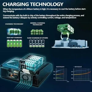 100% Genuine Makita 18V Lithium-Ion Replacement Battery for BL1840 BL1830B BL1850B BL1850 BL1860 with 6Ah/5Ah/3Ah Capacity and Intelligent Charging Protection