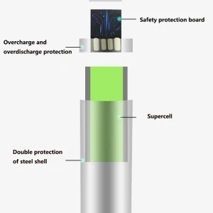 USB AAA Rechargeable Batteries 1.5V 3000mAh li-ion battery for remote control mouseElectric toy battery + Type-C Cable