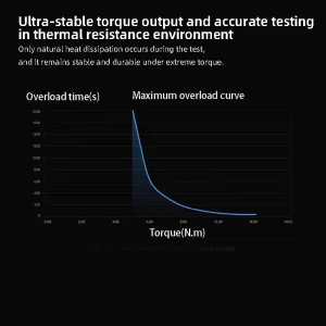 Xiaomi CyberGear Micromotor Intelligent Motor High Precision Performance Power Robot Self Developed Temperature Detection