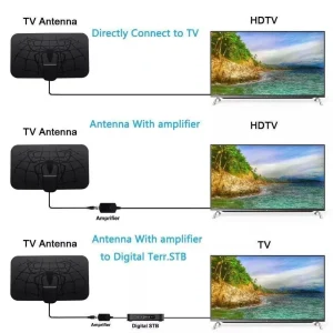 1500 Miles Long Distance Amplified HDTV Antenna, Indoor Digital TV Aerial 4K DVB-T2 Freeview Compatible for Local Channel Broadcast Reception