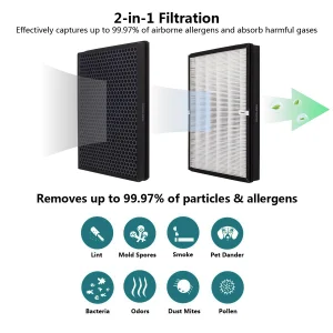 2-Pack TT-AP003 Filter Replacement for TaoTronics and VIVOSUN Air Purifiers, Removes Allergens, Dust, and Pollutants for Cleaner Breathing