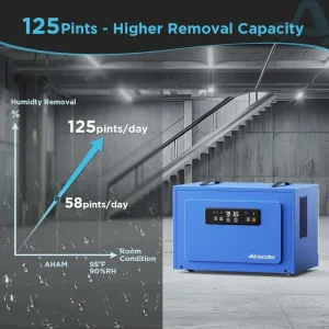 Maximum Water Removal 125 Pints/Day Commercial Dehumidifier for Basements, Crawl Spaces, and Large Industrial Areas with Drain Hose for Simplified Operation