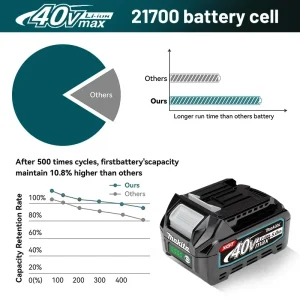 Makita 40V 5Ah Lithium-ion Cordless Battery Compatible with BL4020, BL4025, BL4050, and BL4080 Tools